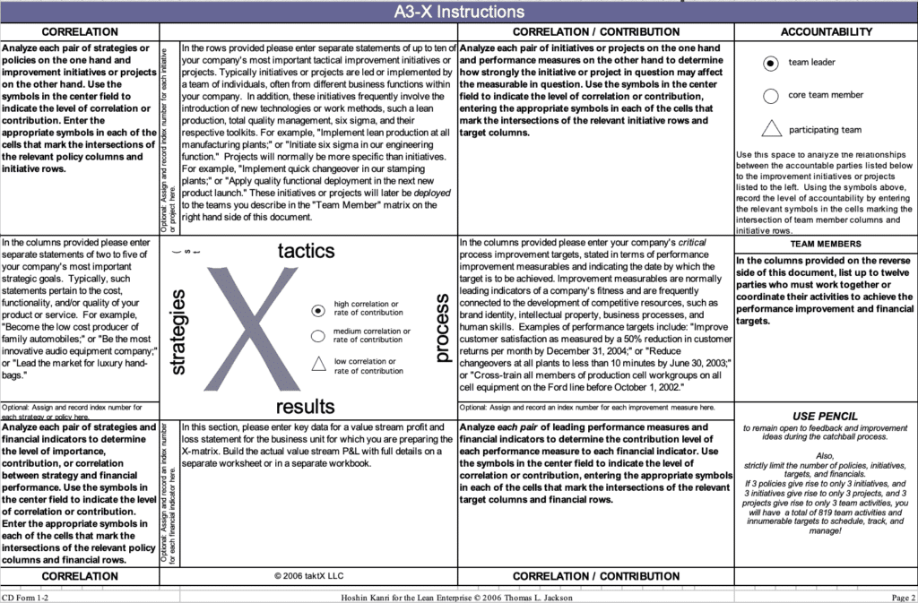 Communicate the Financial Impacts of Lean Projects