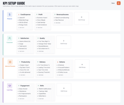 KPI Metric Map KPI Metric Map