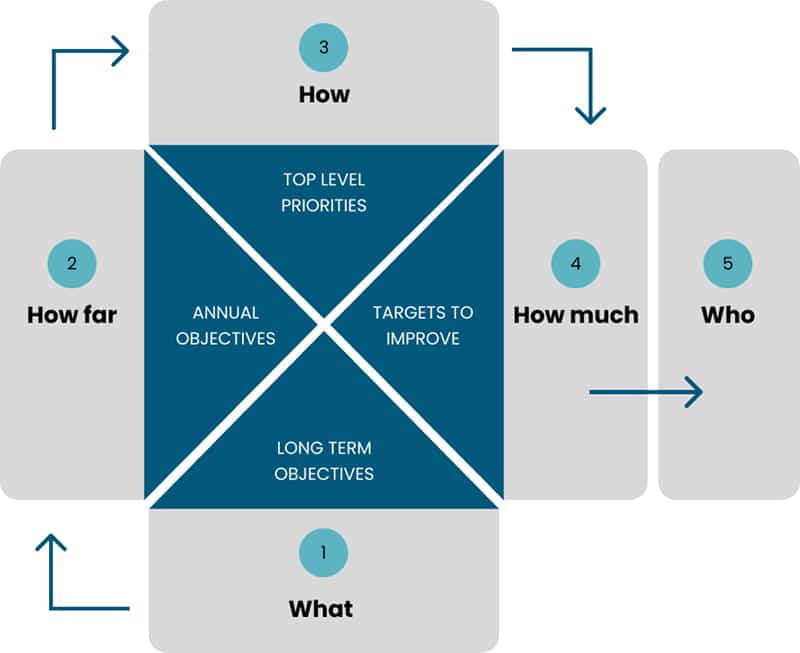 Download the X-Matrix Template