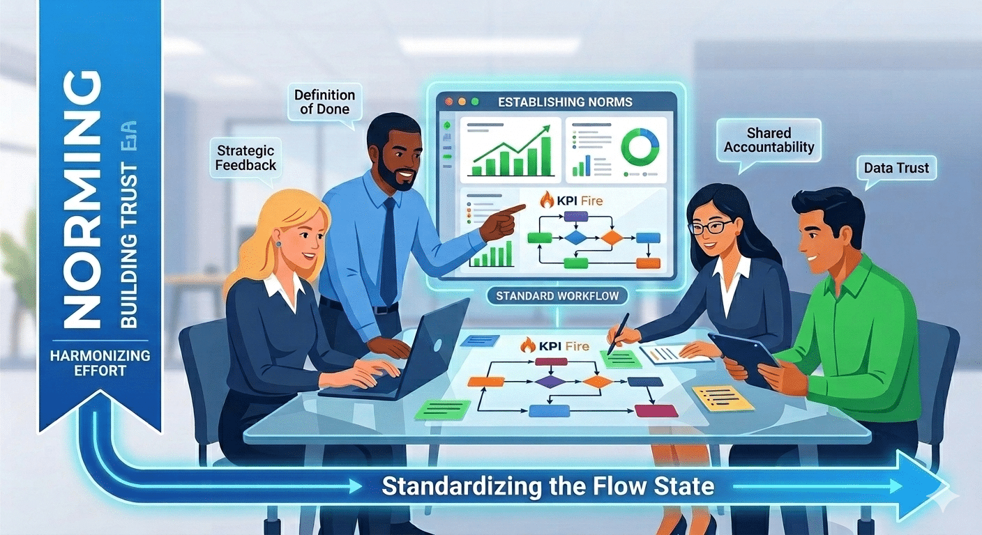 Tuckman's 5 stages of team development