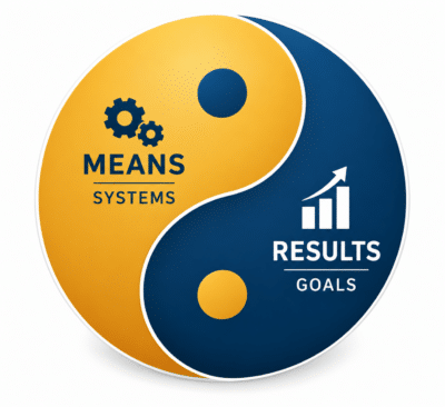 management by means yin yang